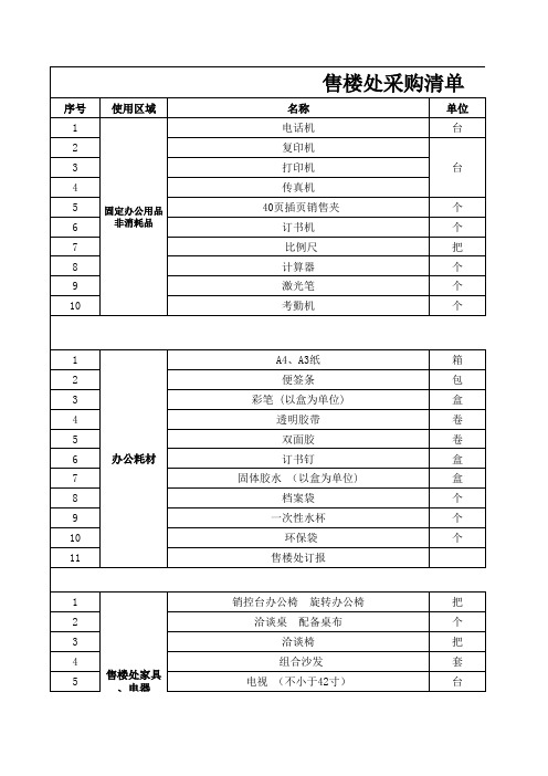 房地产售楼部采购清单