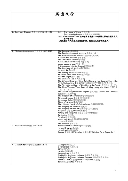 英国文学作家作品(全)