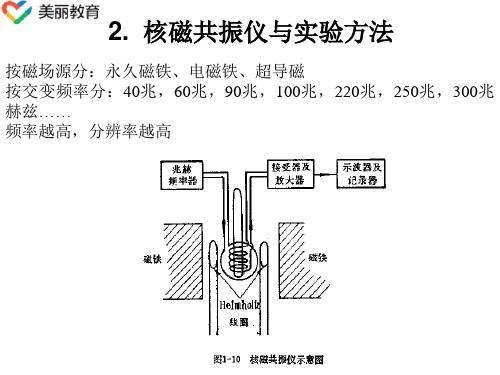 中职教育-广西省《波普解析》课件：第三章 核磁共振氢谱(2).ppt