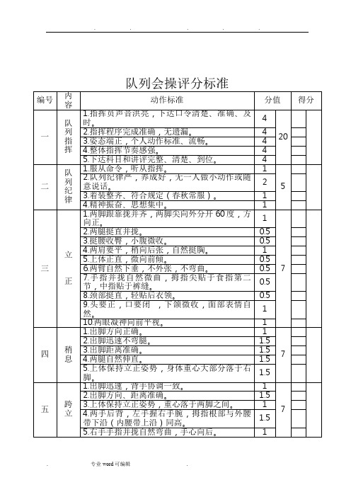 队列会操评分标准