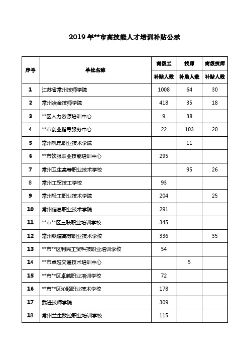 2019年XX市高技能人才培训补贴公示【模板】