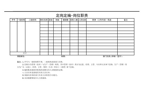 定岗定编建议表