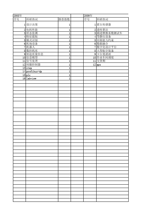 【制造业自动化】_航空设备_期刊发文热词逐年推荐_20140727