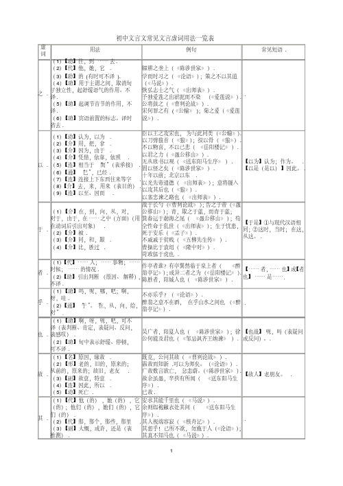 (完整word版)精心整理版-初中文言文常见文言虚词用法一览表(word文档良心出品)