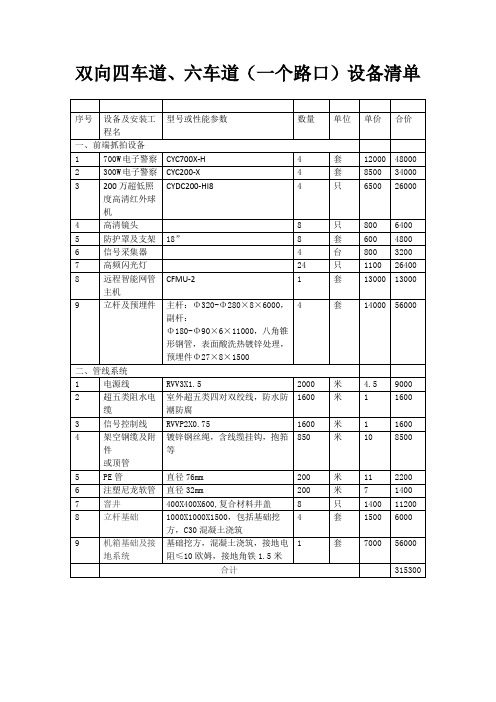 4-6车道电子警察设备清单