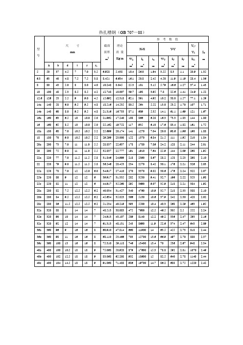 型钢、321钢便桥技术参数