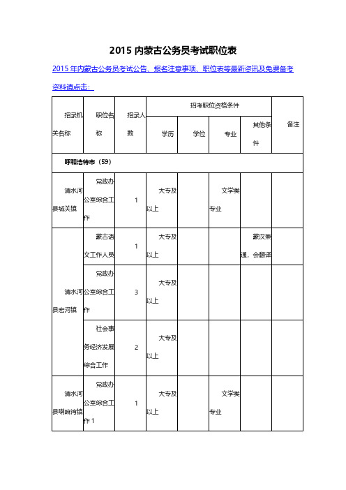 2015内蒙古公务员考试职位表-推荐下载