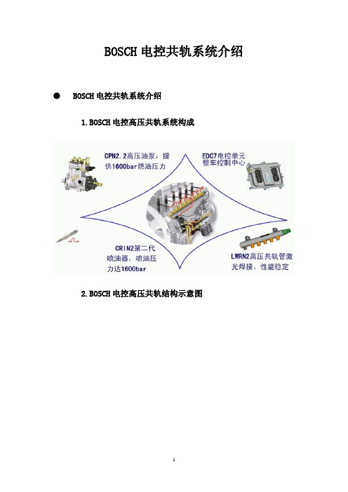 BOSCH电控共轨系统介绍(图片讲解)