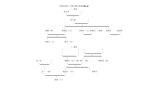 四世同堂-主要人物关系图-200119
