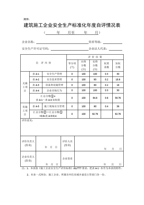 (完整版)建筑施工企业安全生产标准化2018年度自评情况表