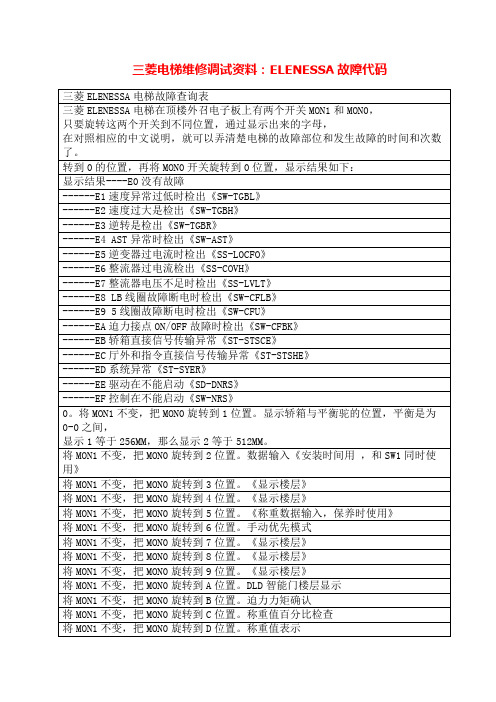 三菱电梯维修调试资料：ELENESSA故障代码