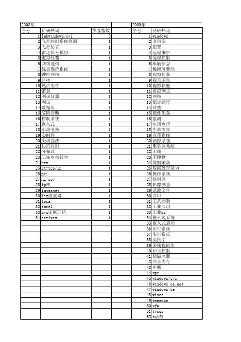 【测控技术】_windows_期刊发文热词逐年推荐_20140725