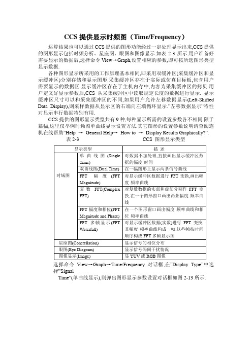 CCS中的graph详细使用说明-刘