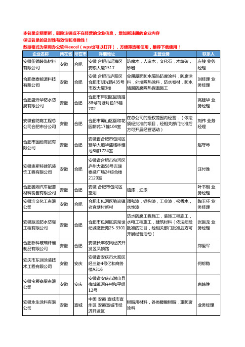 2020新版安徽省防腐涂料工商企业公司名录名单黄页联系方式大全34家