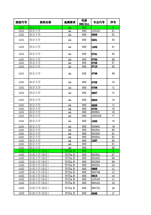 2016—2019年江苏省高考招生计划与录取分数详细资料汇编(理科本科汇总)