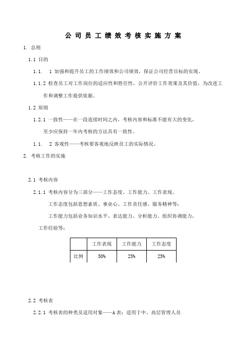 永宏公司员工绩效考核实施方案1