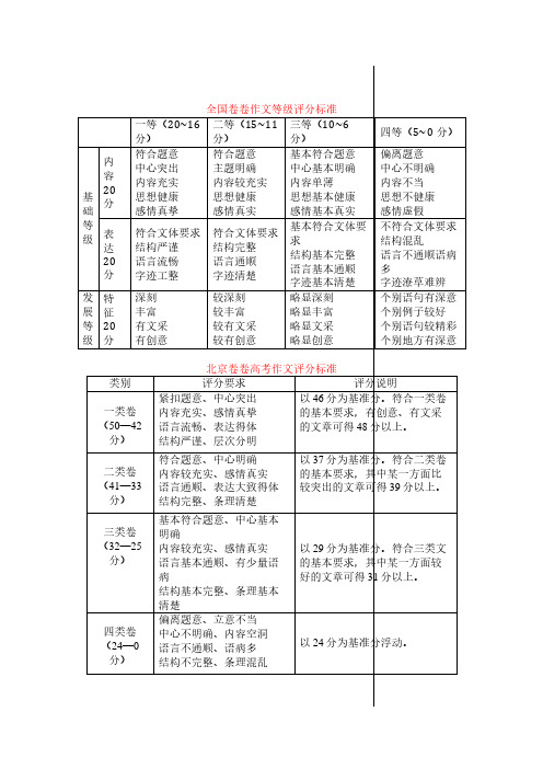 满分作文点评 快速提分捷径 +96听取心灵的召唤