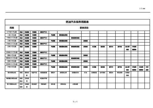 燃油汽车保养周期表