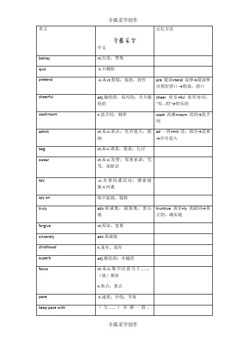 牛津高中英语模块五单词