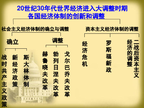 岳麓版高三历史高考复习-罗斯福新政与当代资本主义优质课件(共26张PPT)