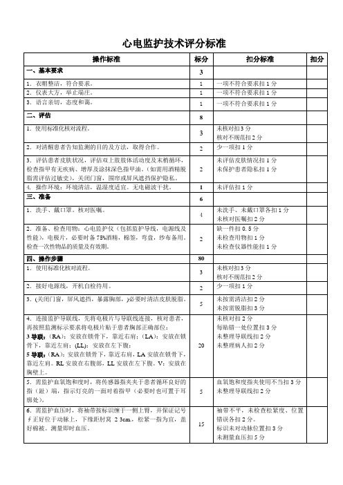 心电监测技术评分标准