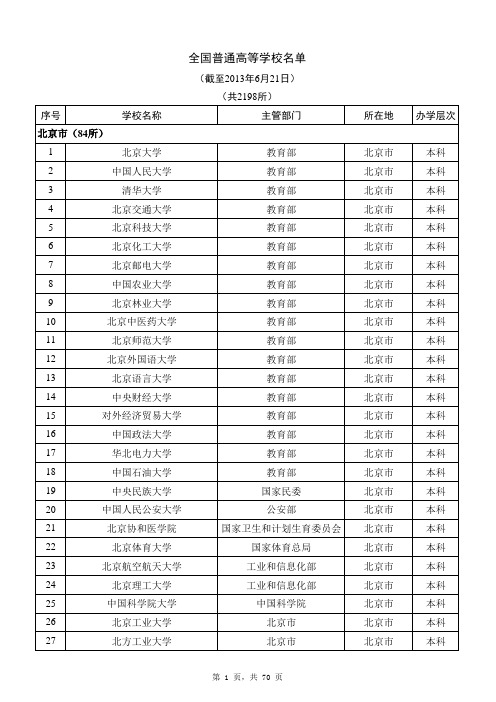 2014年中国大学名单