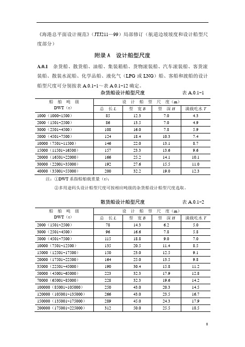 设计船型尺度