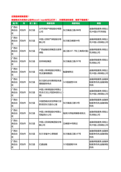 2020新版广西壮族自治区河池市东兰县保险工商企业公司商家名录名单黄页联系方式大全28家