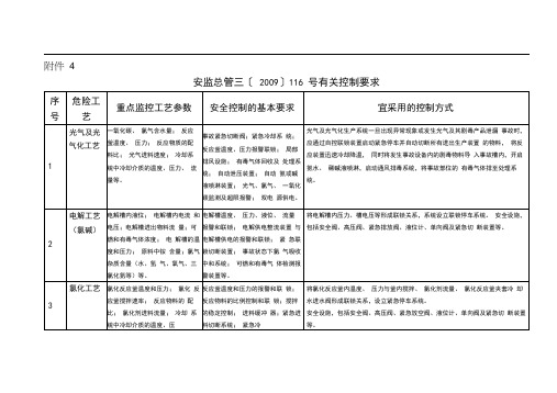 安监总管三〔2009〕116号