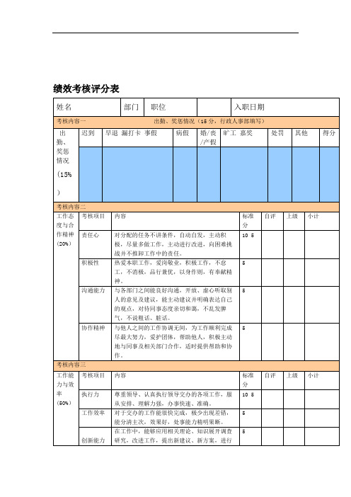 采购部人员绩效考核表.doc