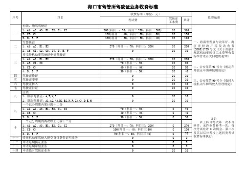 海口市驾管所驾驶证业务收费标准