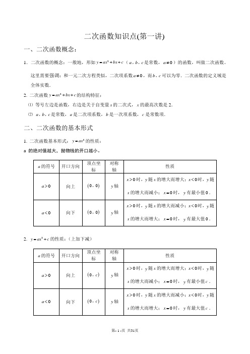 (完整版)二次函数知识点汇总(全)