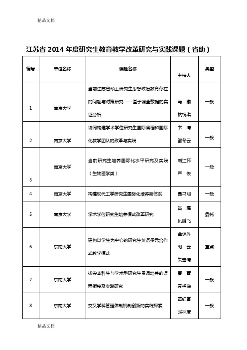 江苏省度研究生教育教学改革研究与实践课题(省助)说课材料