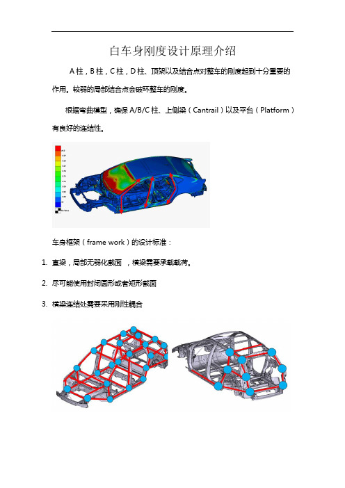 白车身刚度设计原理介绍