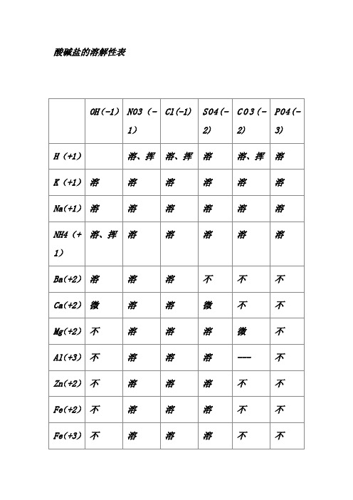 酸碱盐的溶解性表