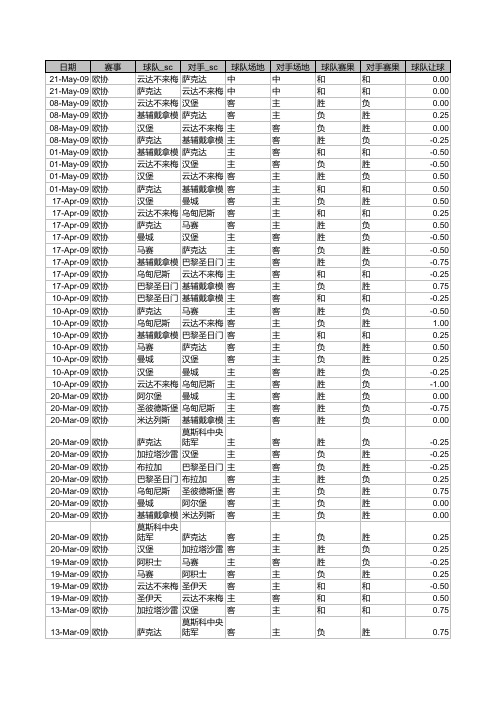 联盟杯08-09赛季必发指数