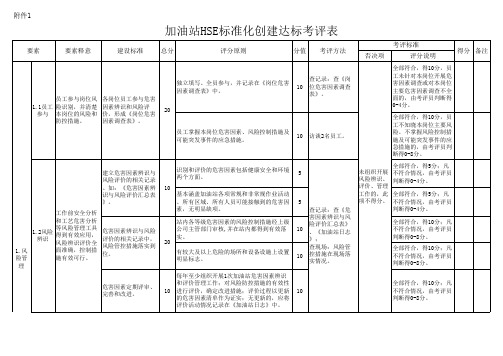 加油站HSE标准化创建达标考评表