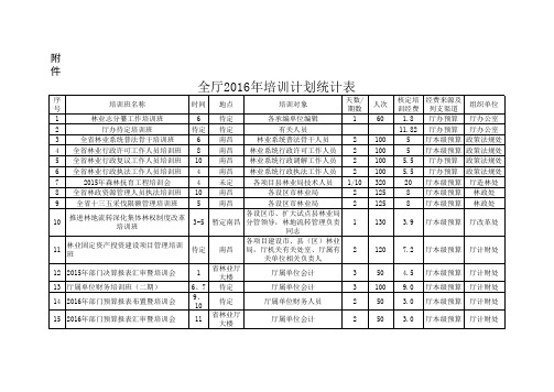 2016年培训班统计表