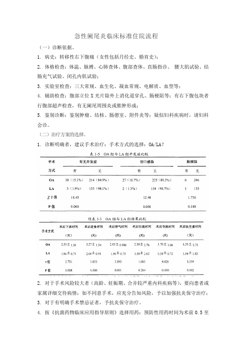 急性阑尾炎手术治疗常规