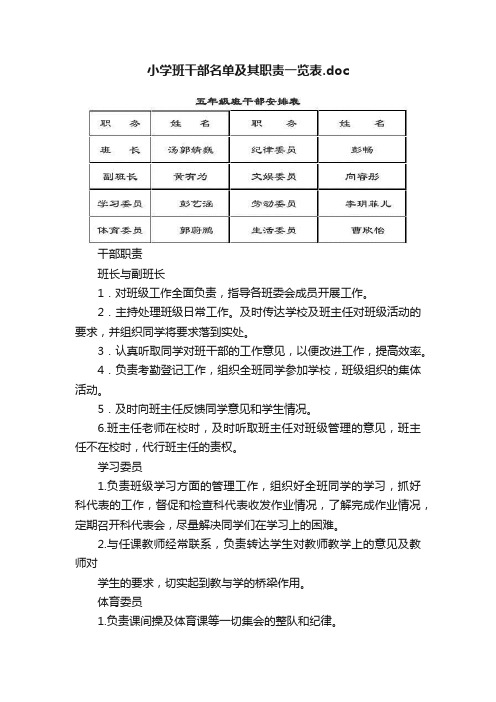 小学班干部名单及其职责一览表.doc