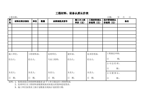 工程材料、设备认质认价表