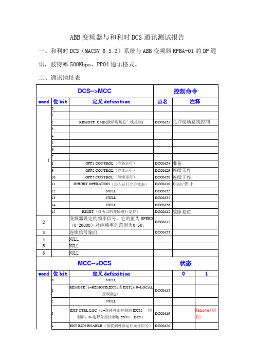 ABB变频器通讯测试报告