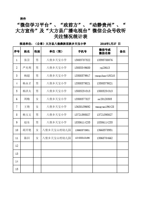 天宝小学教师微信公众号关注情况统计表