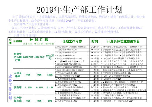 生产部全年工作计划及产量分解表