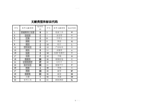 论文参考文献代码及标识