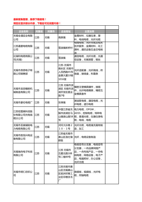 新版江苏省无锡光纤电缆工商企业公司商家名录名单联系方式大全14家