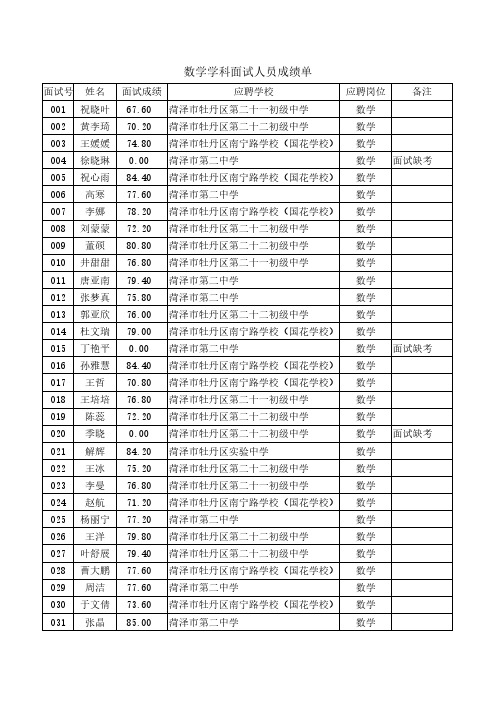 数学学科面试人员成绩单