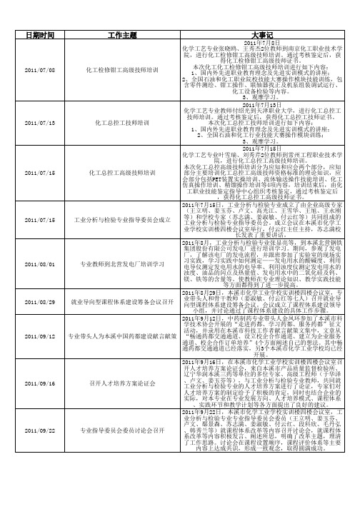 本溪市化学工业学校大事记