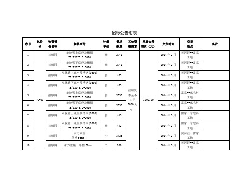 招标公告附表---铁路建设工程网