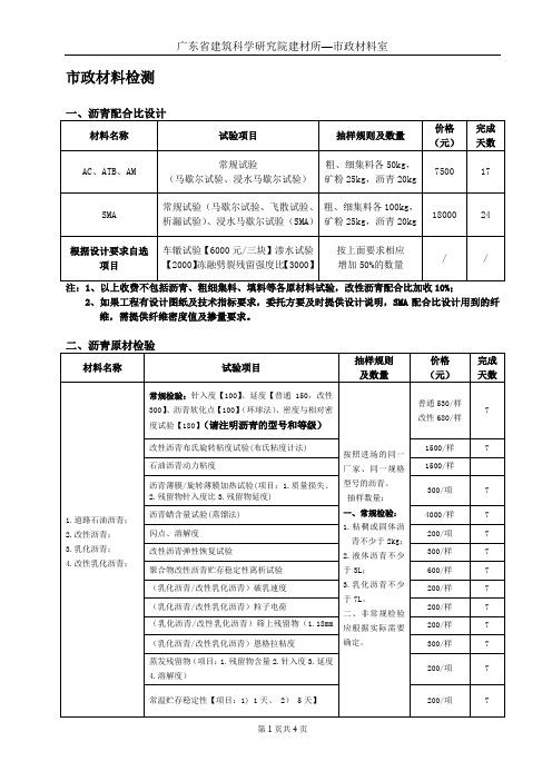 检验项目及收费标准(市政材料)